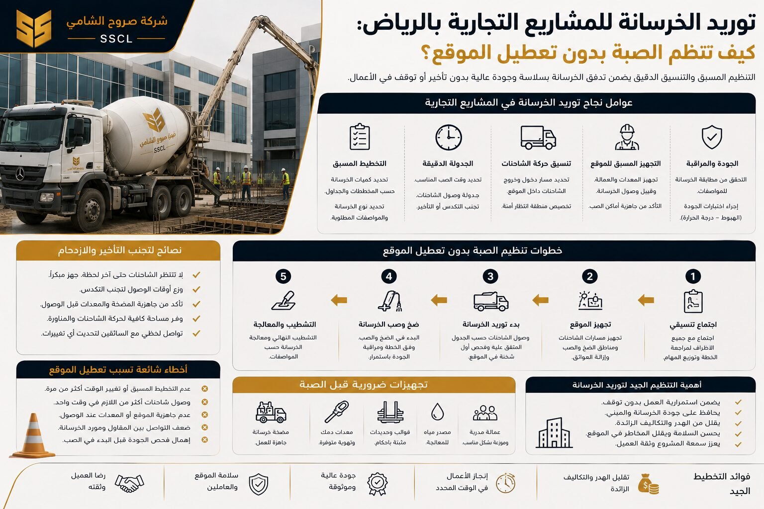 توريد الخرسانة للمشاريع التجارية بالرياض وتنظيم الصبة داخل الموقع