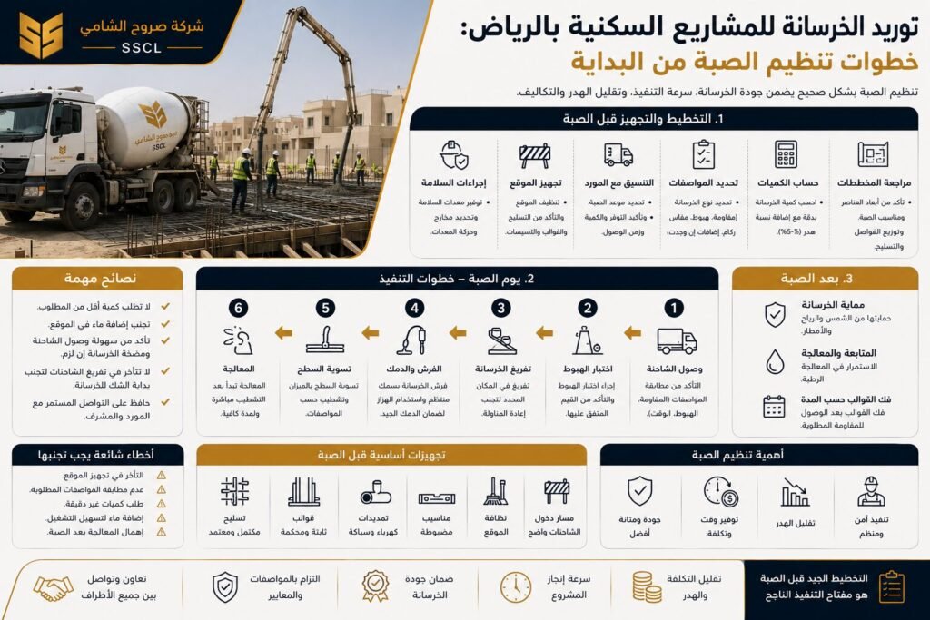 توريد الخرسانة للمشاريع السكنية بالرياض وتجهيز الموقع قبل الصبة