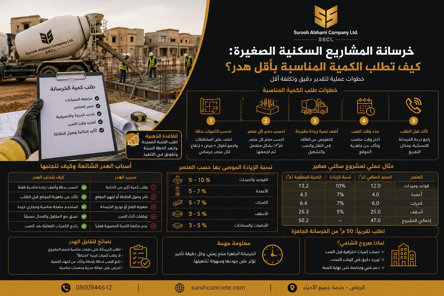 طلب خرسانة جاهزة لمشروع سكني صغير في الرياض