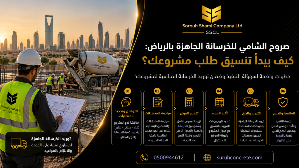 خلاطة خرسانة جاهزة في موقع بناء بالرياض أثناء تنسيق توريد صروح الشامي